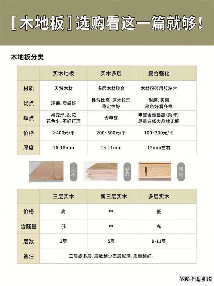 木地板應(yīng)該怎么選？學(xué)會這10點不花冤枉錢
